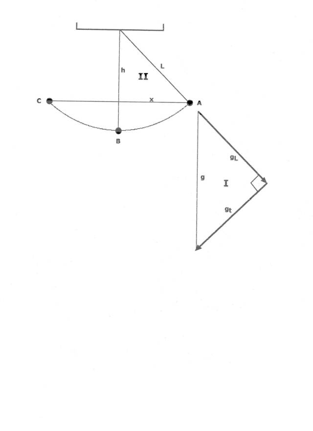 Period Of A Pendulum Equation Talkchannels Shm Pendulum Motion Period Equation Derivation